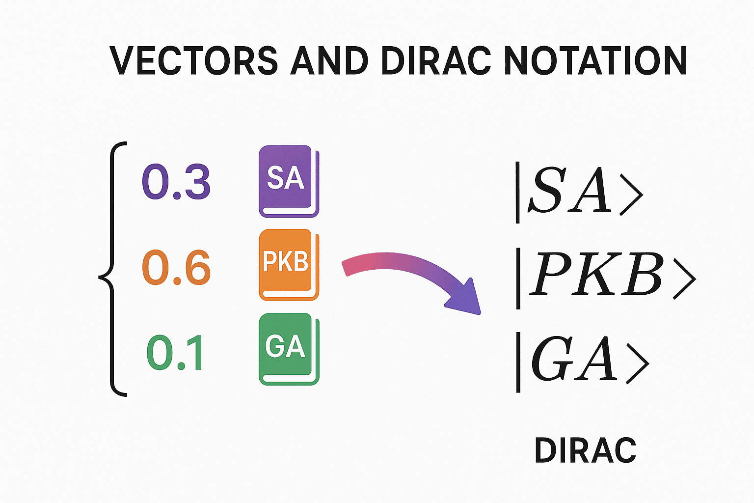 A Deep Dive Into the Perplexities of Classical Systems